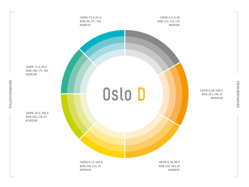 Oslo D farger